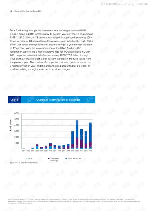 资本市场与证券咨询领域的创新趋势2020分析报告