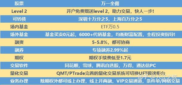 新手如何开华泰证券VIP佣金账户及开户流程与避坑指南